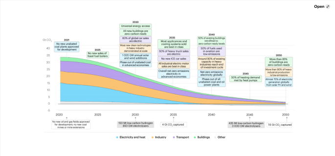 energy roadmap